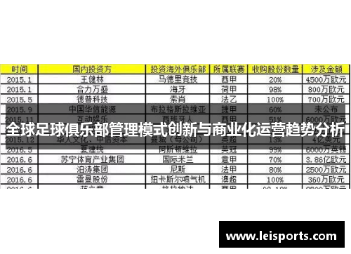 全球足球俱乐部管理模式创新与商业化运营趋势分析