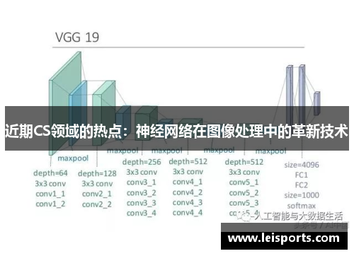 近期CS领域的热点：神经网络在图像处理中的革新技术